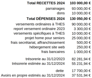 Tableau - budget prévisionnel 2024